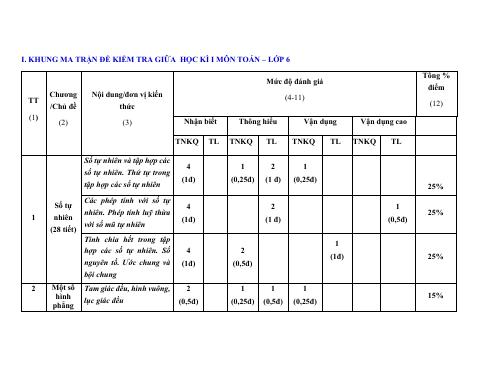 Đề thi Giữa kì 1 Toán 6 năm 2025-2026 trường THCS Tiên Lục 5 (Bắc Ninh)